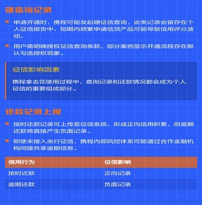 携程拿去花如何取现