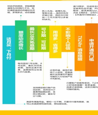美团月付回收平台 现在叫什么