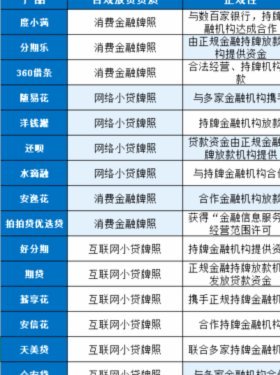 年轻人的信用借贷新选择：分期乐平台解析