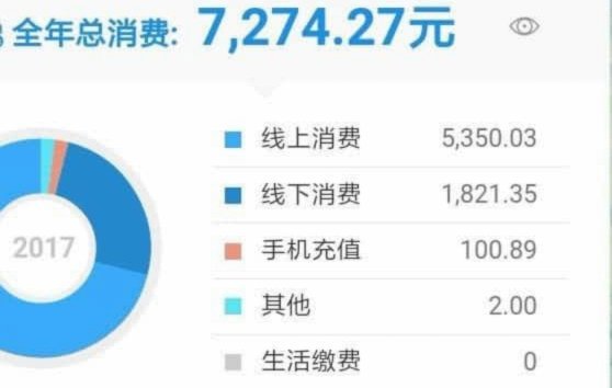 花呗套现风险高，账户冻结需警惕