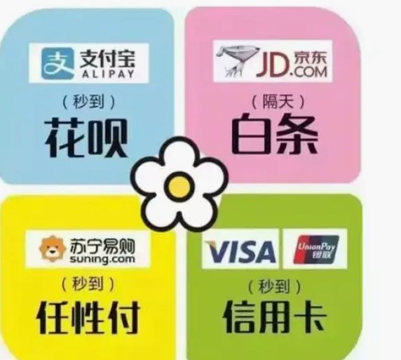 “套花呗”：你了解这种借贷风险吗？