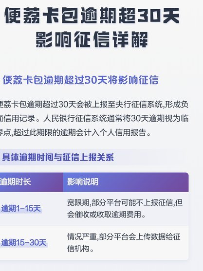 提现状态：初审通过与资金流转