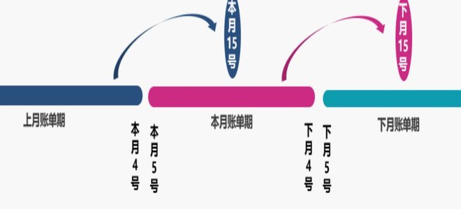 天猫商家如何设置花呗免息规则