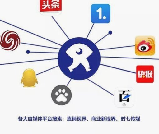 消费贷套现的最佳策略