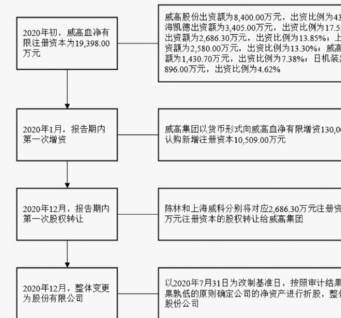 深度解析微信套现背后的风险与法律隐患
