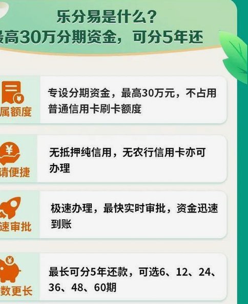 如何科学提高分期乐的消费额度上限？