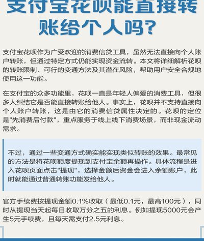 支付宝用户如何实现花呗额度拆解与转化