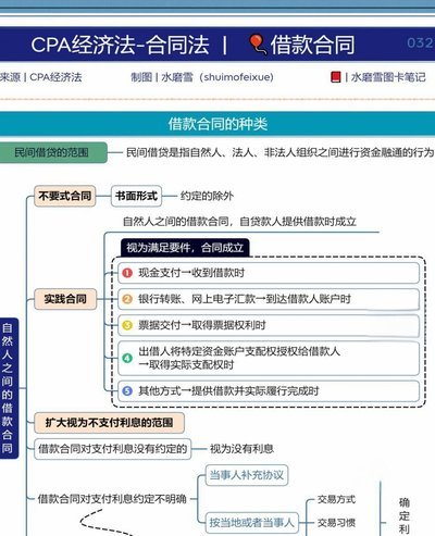 网贷平台风控流程解析