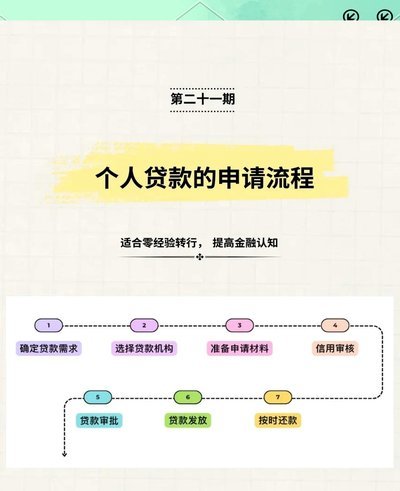 网贷平台流程