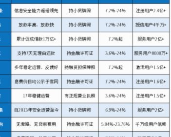 网贷平台最新盘点与选择指南