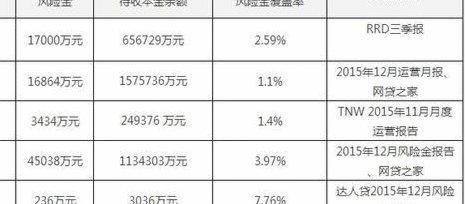 网贷平台大全