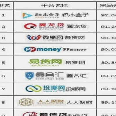 网贷平台大全