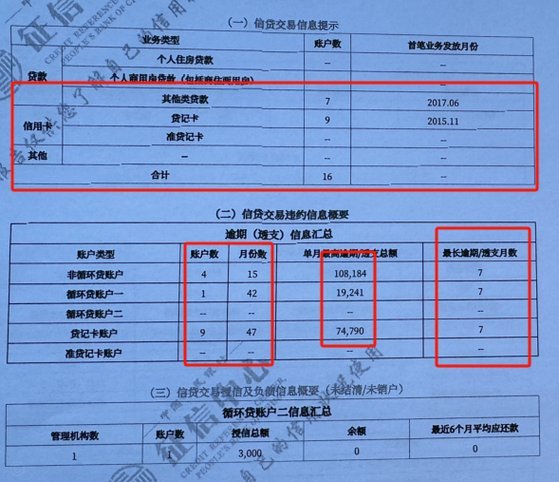 有信用是什么意思