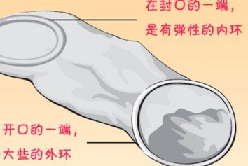 怎么套