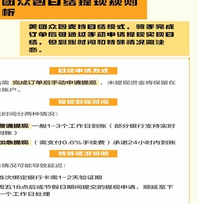 美团可以提现