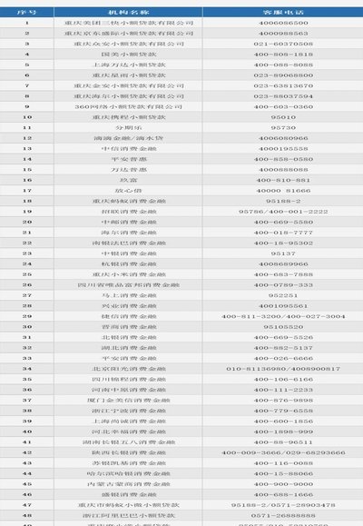 告别盲目排名：如何真正筛选稳健的网贷平台？