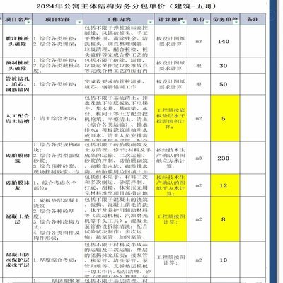 套分付手续费点数怎么算