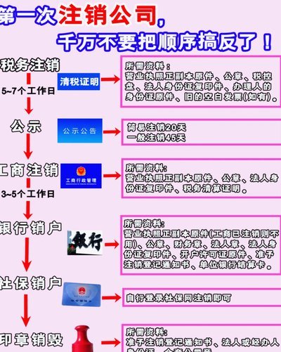 分期乐怎样可以彻底注销