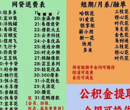 100个网贷平台排名榜