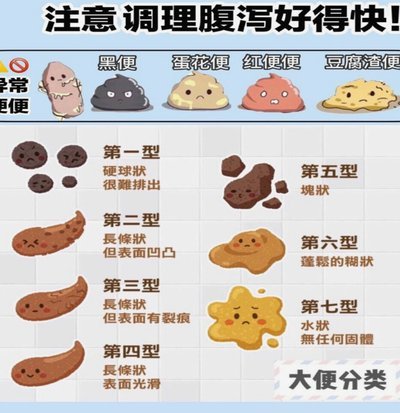 便便卡怎么用