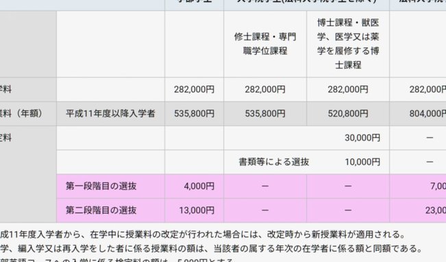 日本取款手续费一览表