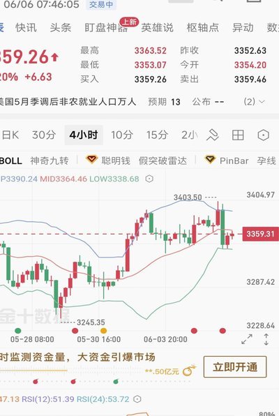 现货黄金最新价格解析