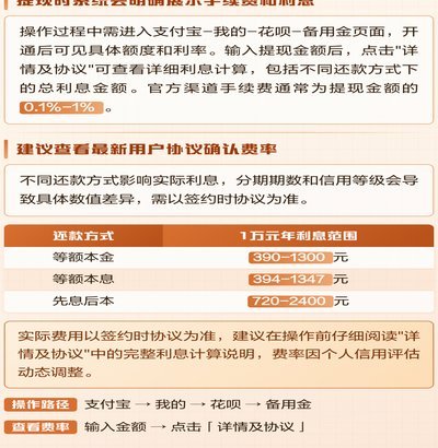 花呗提取到银行卡的钱可以分期吗