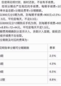 如何科学规划花呗额度？信用消费与管理指南