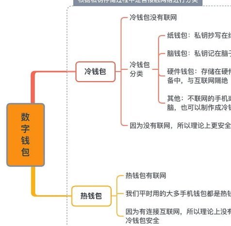 分付取现到零钱的正确方法