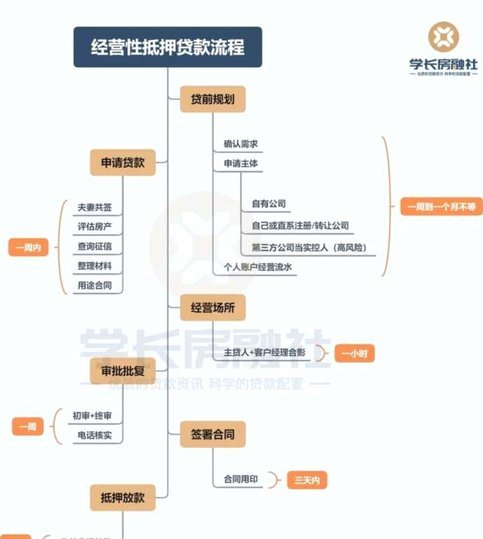 拍拍贷借款全流程解析：从注册到放款全攻略