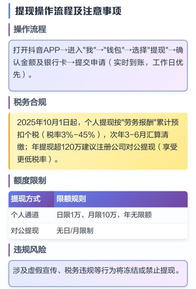 抖音商家如何高效提现避免延误